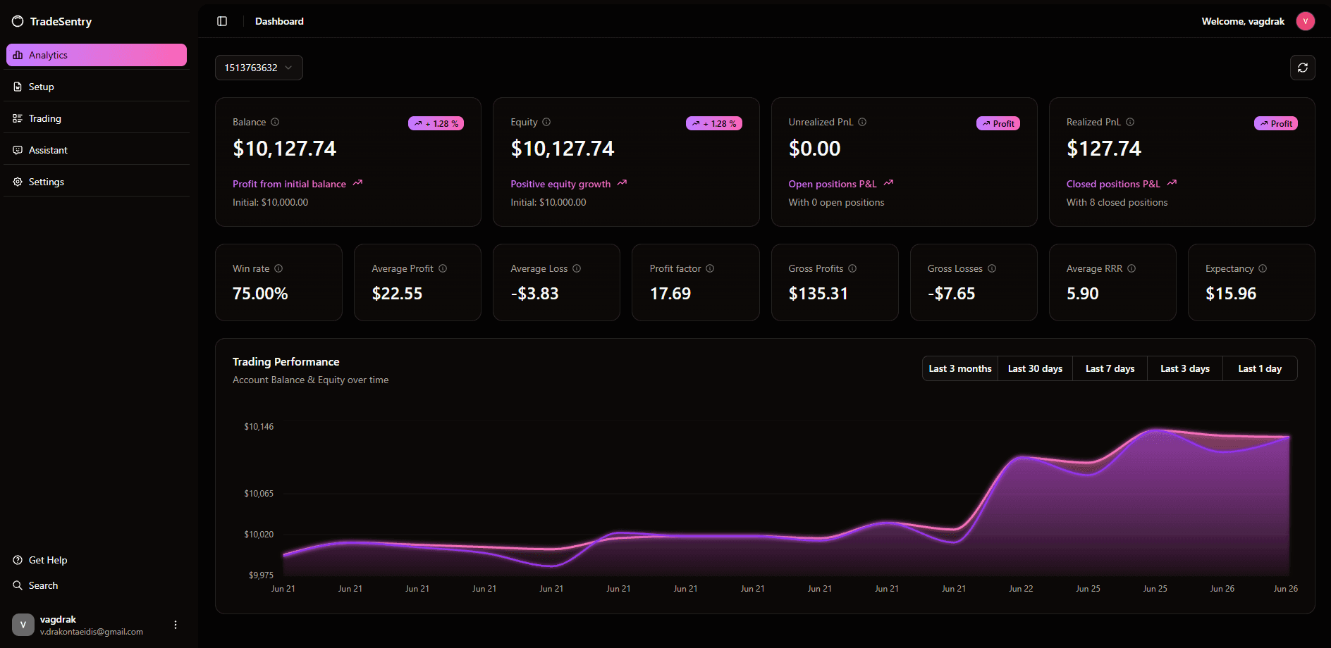 Dashboard