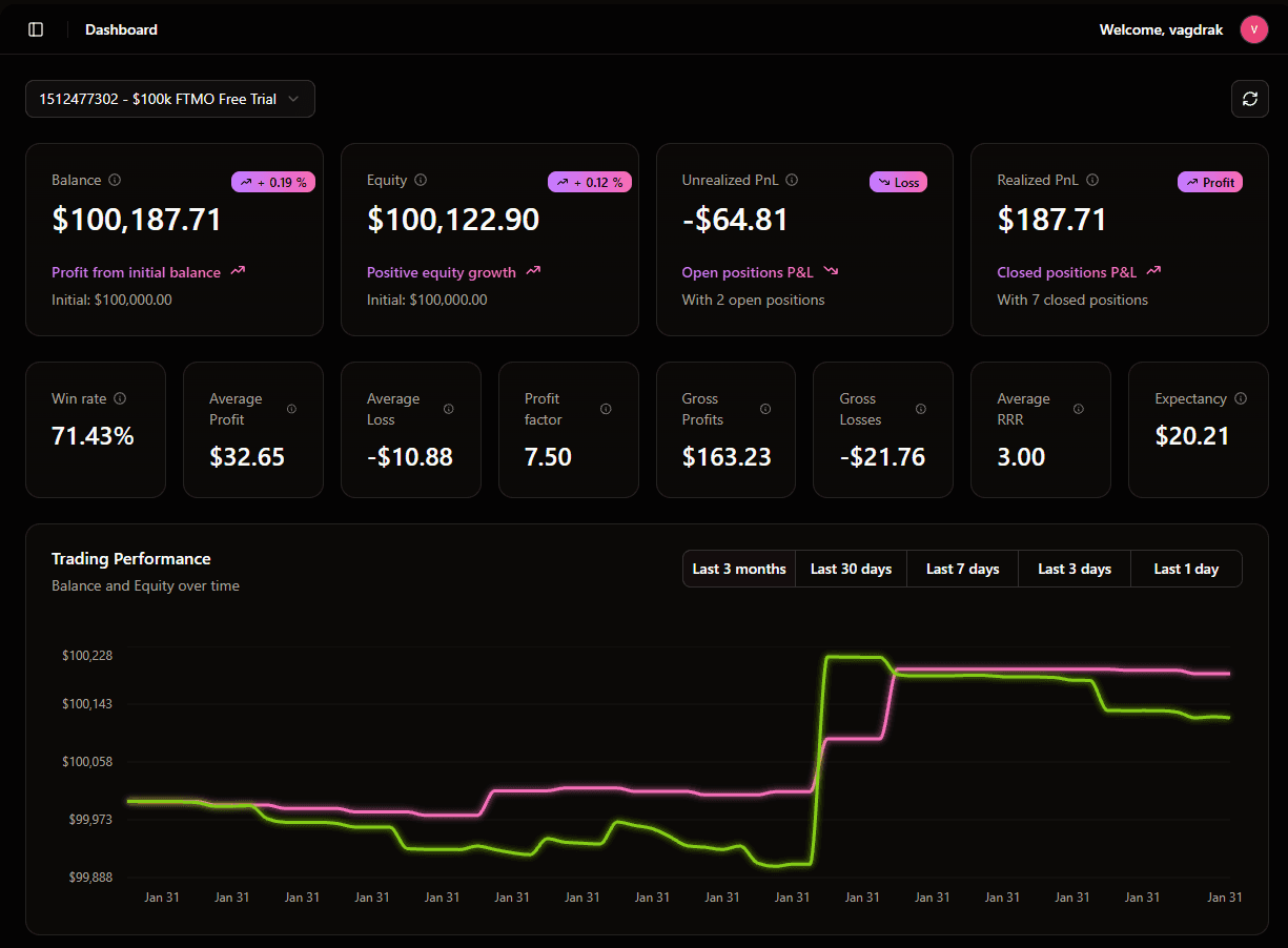 Dashboard