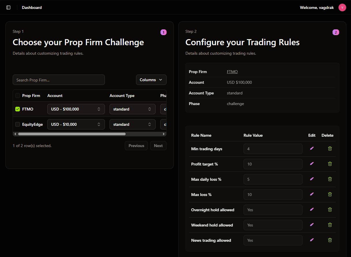 Trading